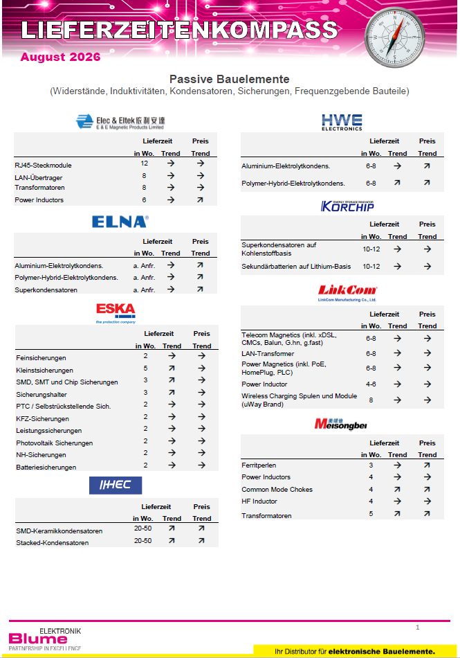 Lieferzeitenkompass_August26