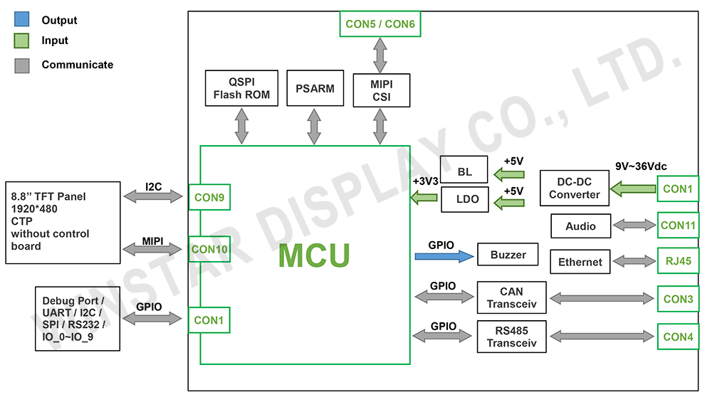 WL0F00088000BGXAANA00-block-diagram